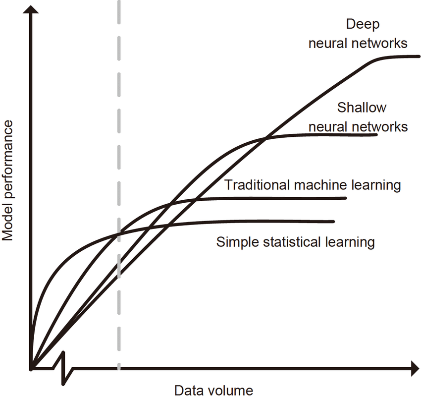 一文讀懂人工智能的過(guò)去、現(xiàn)在和未來(lái)