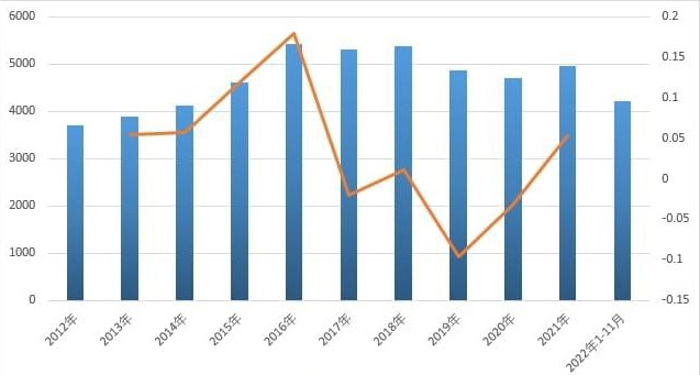 智能電表行業(yè)需求情況及發(fā)展趨勢、發(fā)展方向、發(fā)展前景市場規(guī)模