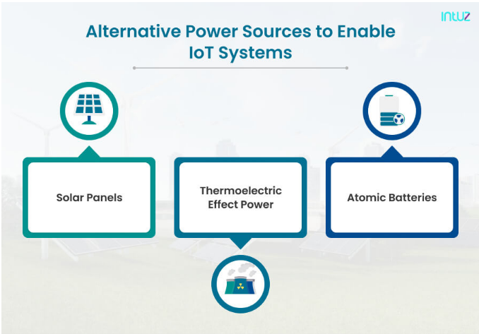 如何為物聯(lián)網(wǎng)設(shè)備供電？