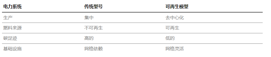 batbot智慧能源管理云平臺(tái).png batbot智慧能源管理云平臺(tái).png